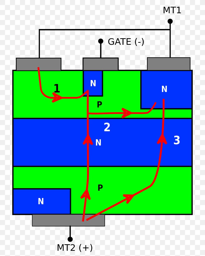 Opto-triac Electronics DIAC Gate Turn-off Thyristor, PNG, 768x1024px, Triac, Alternating Current, Area, Diac, Diagram Download Free