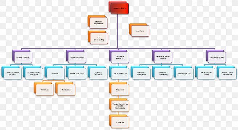 Organizational Chart Industry Metalworking Empresa, PNG, 1366x751px, Organizational Chart, Brand, Communication, Computer Icon, Diagram Download Free
