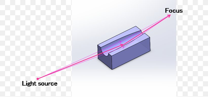 Line Angle, PNG, 677x382px, Electronics, Electronics Accessory, Magenta, Technology Download Free