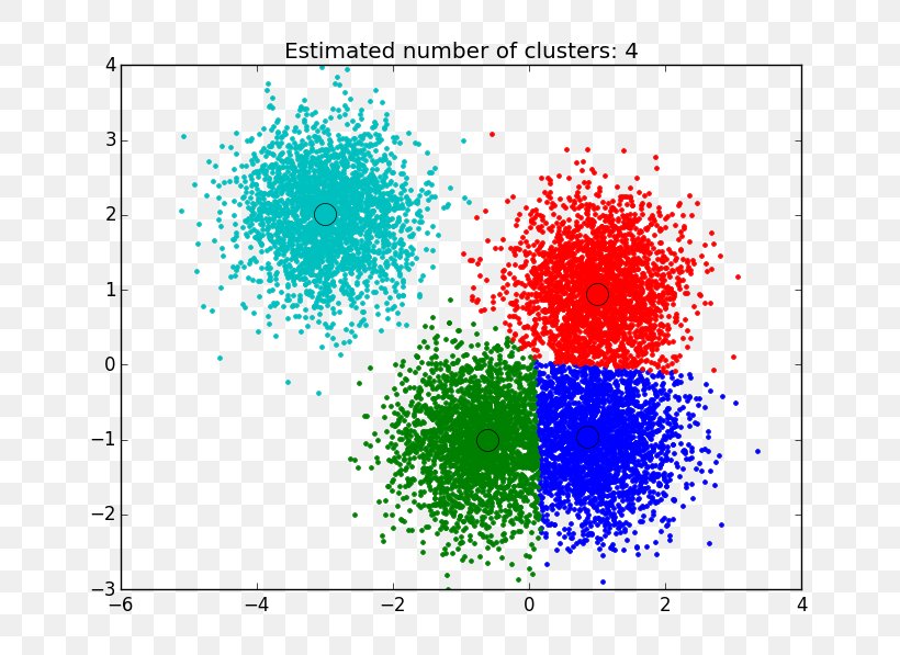 Mean Shift Cluster Analysis K-means Clustering Gaussian Function Image Segmentation, PNG, 800x597px, Mean Shift, Algorithm, Area, Cluster Analysis, Curve Fitting Download Free