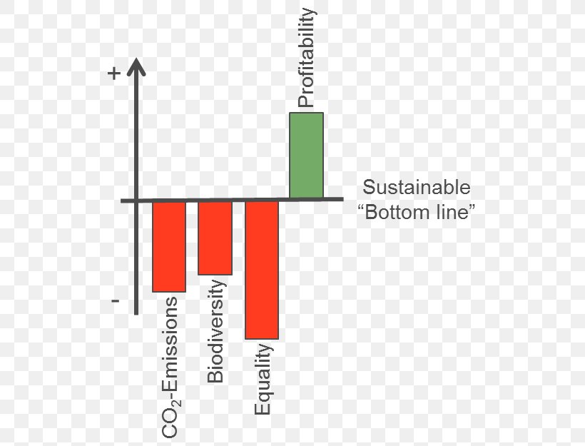 Sustainability Reporting Corporate Sustainability Sustainable Development United Nations Global Compact, PNG, 539x625px, Sustainability, Annual Report, Area, Brand, Corporate Sustainability Download Free