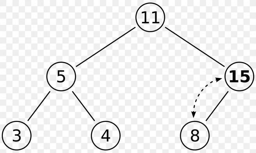Binary Heap Heapsort Data Structure Min-max Heap, PNG, 1280x768px, Binary Heap, Algorithm, Area, Binary Tree, Black And White Download Free