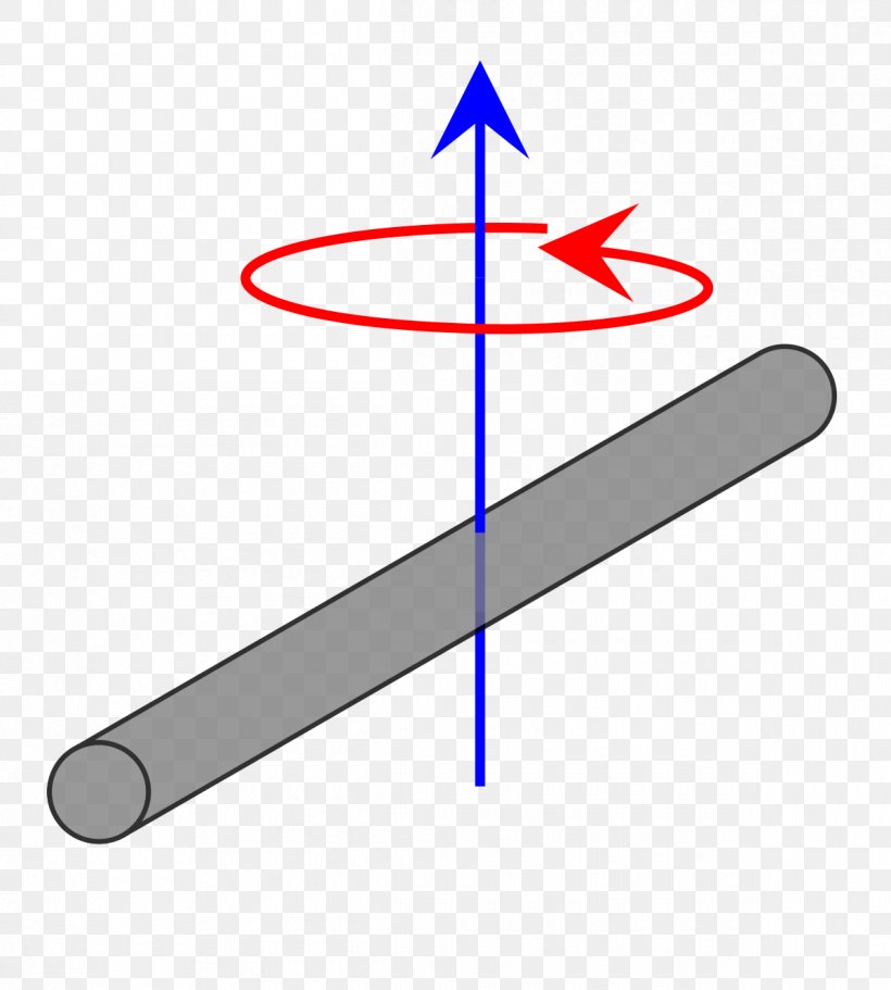 Moment Of Inertia Rotation Around A Fixed Axis Rigid Body, PNG, 1200x1334px, Moment Of Inertia, Angular Acceleration, Angular Momentum, Area, Cylinder Download Free