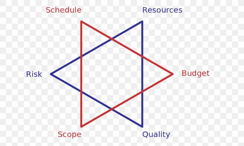 Science Shape Electricity System Star, PNG, 1024x614px, Science, Area, Customer, Diagram, Electricity Download Free