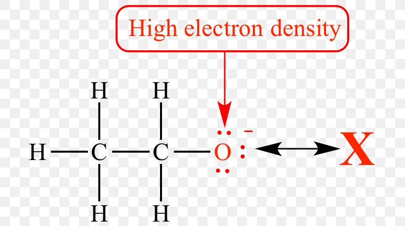 Electron Density Electric Charge Density Chemistry Molecule, PNG, 719x459px, Electron Density, Area, Atom, Chemistry, Definition Download Free