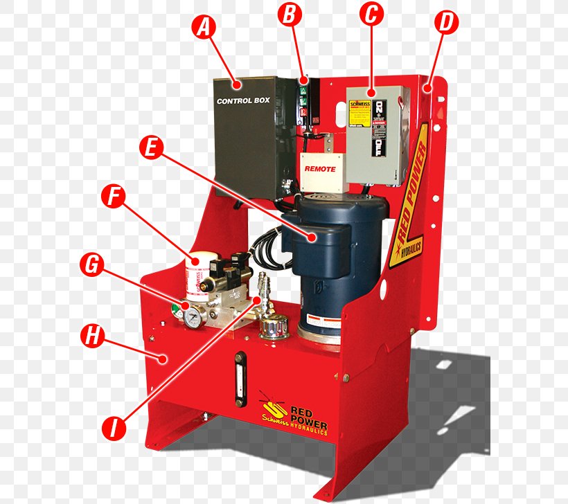 Hydraulics Hydraulic Pump Electric Motor Hand Pump, PNG, 596x728px, Hydraulics, Door, Electric Motor, Folding Door, Hand Pump Download Free