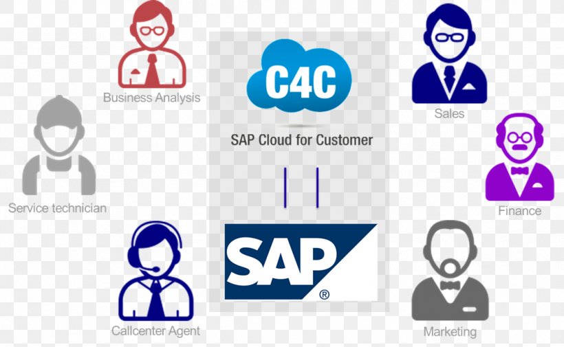 SAP SE SAP CRM SAP Hybris Customer Relationship Management SAP Cloud Platform, PNG, 1063x655px, Sap Se, Abap, Area, Blue, Brand Download Free