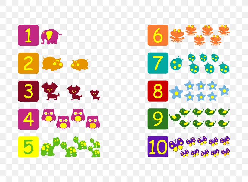 Number Drawing Mathematics Counting Subtraction, PNG, 800x600px, Number, Addition, Area, Counting, Drawing Download Free