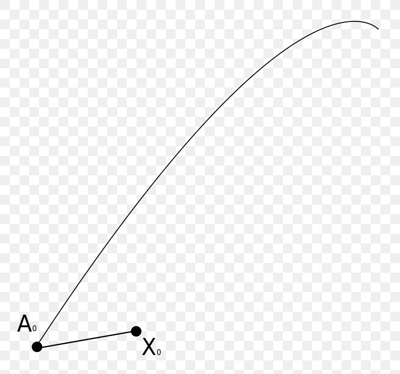 Schild's Ladder Parallel Transport Differential Geometry General Relativity Curve, PNG, 768x768px, Parallel Transport, Area, Black, Black And White, Connection Download Free