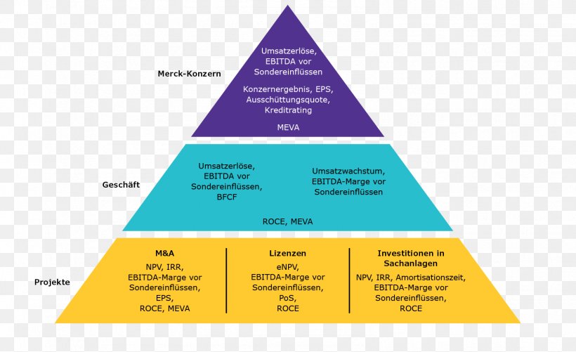 Business Definition Earnings Before Interest, Taxes, Depreciation, And Amortization Cash Flow Annual Report, PNG, 1596x976px, Business, Annual Report, Area, Brand, Cash Flow Download Free