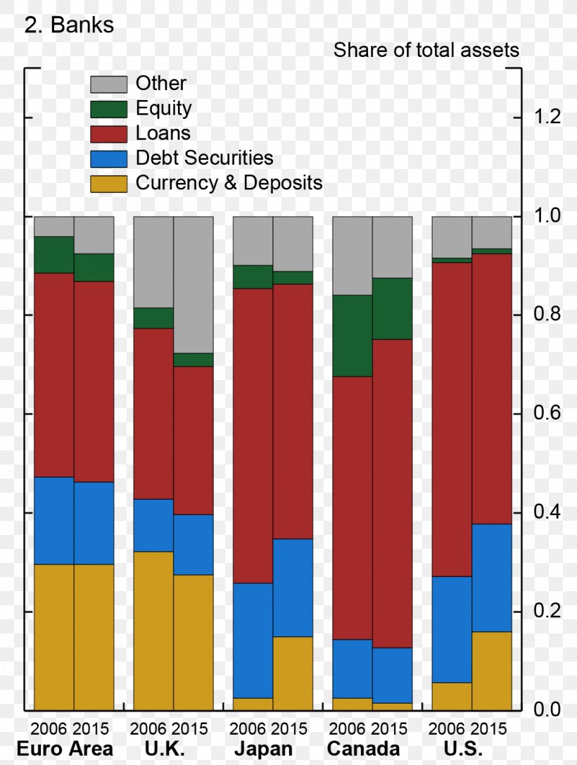 Portfolio Asset Allocation Bank Investment Interest Rate, PNG, 1044x1384px, Portfolio, Area, Asset Allocation, Bank, Credit Download Free