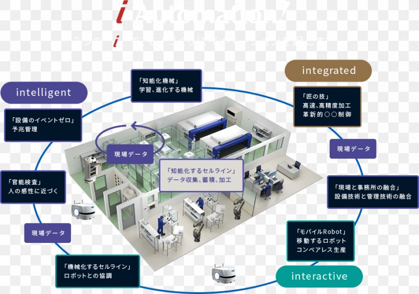 Automation Omron Manufacturing Assembly Line Monodzukuri, PNG, 933x656px, Automation, Assembly Line, Engineering, Factory, Innovation Download Free