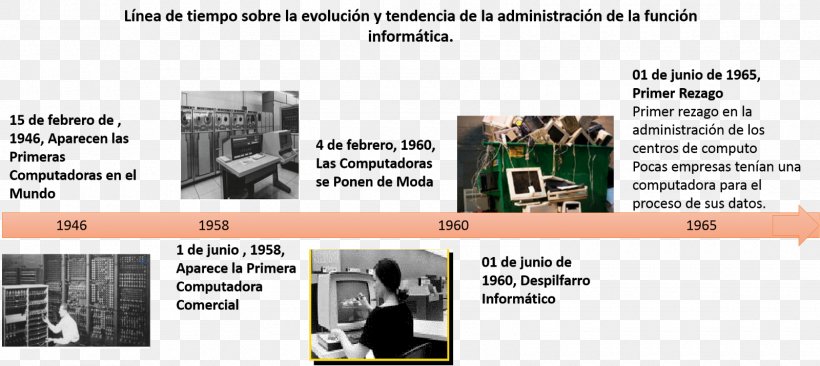 Computer Science Business Administration Technology Primera Generación De Computadoras, PNG, 1600x715px, Computer, Business Administration, Chronology, Communication, Computer Science Download Free