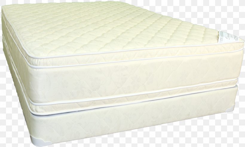 Mattress Pads Bed Frame Product, PNG, 1000x601px, Mattress, Bed, Bed Frame, Furniture, Mattress Pad Download Free
