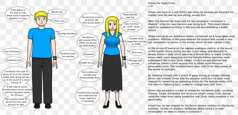 Human Behavior Diagram, PNG, 1282x622px, Human Behavior, Animated Cartoon, Behavior, Diagram, Fashion Design Download Free