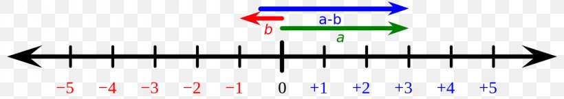 Diagram Line Angle, PNG, 1280x225px, Diagram, Text Download Free