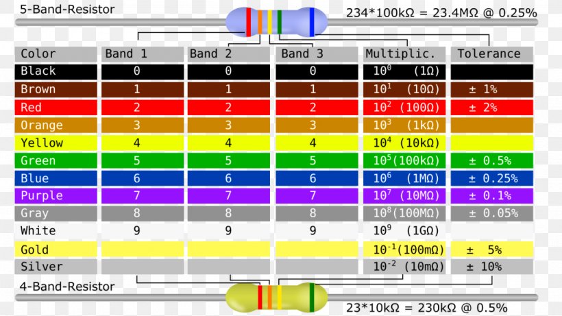 Electronic Color Code Resistor Diagram, PNG, 1024x576px, Electronic Color Code, Brand, Chart, Circuit Diagram, Code Download Free