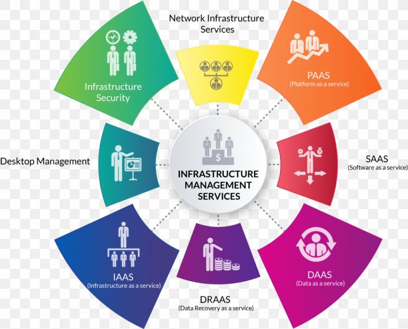 Infographic Businessperson Organization Design, PNG, 1024x826px, Infographic, Brand, Business, Business Development, Business Process Download Free