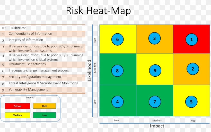 Heat Map Risk Matrix Risk Management Plan, PNG, 1564x983px, Heat Map, Area, Brand, Chart, Computer Security Download Free