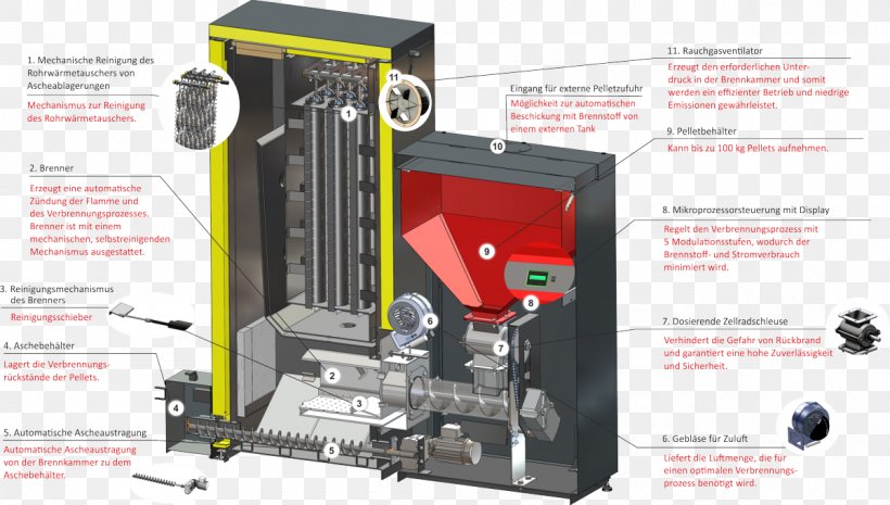 Machine Technology, PNG, 1200x681px, Machine, Technology Download Free