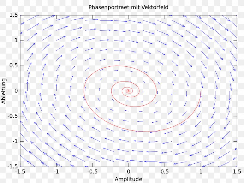 Vector Field Differential Equation PT2-Glied I-Glied, PNG, 1280x960px, Vector Field, Area, Computer Font, Diagram, Differential Equation Download Free