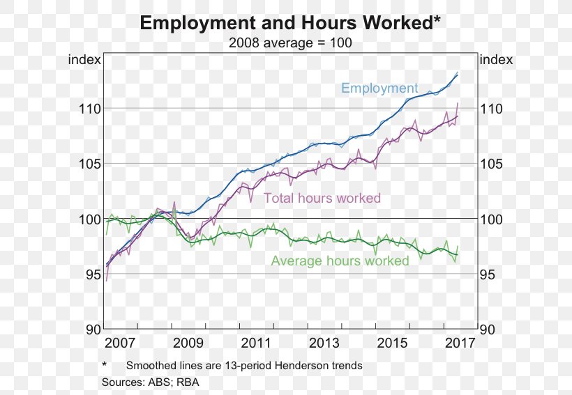 Workweek And Weekend Working Time Australia Long Weekend, PNG, 686x567px, Workweek And Weekend, Area, Australia, Australians, Bloomberg Download Free