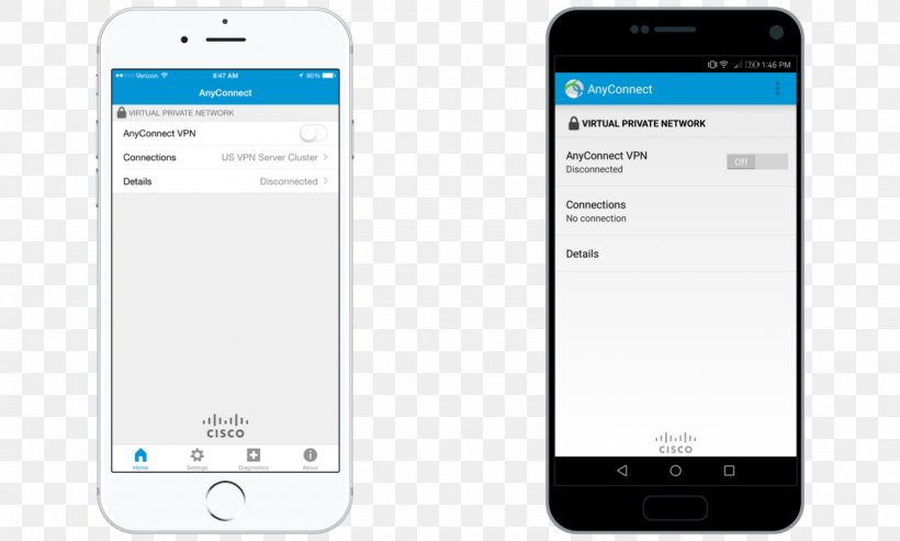 Smartphone Feature Phone Sukhothai Thammathirat Open University Information Virtual Private Network, PNG, 1280x770px, Smartphone, Audio Video, Brand, Cisco Systems Vpn Client, Communication Device Download Free