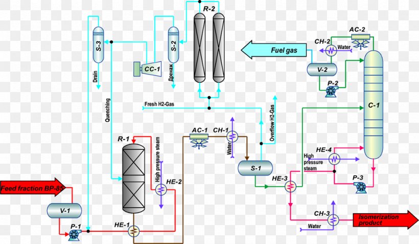 Texas City Refinery Explosion Oil Refinery Isomerization Petroleum Refining Processes, PNG, 1024x596px, Oil Refinery, Area, Diagram, Engineering, Fuel Oil Download Free