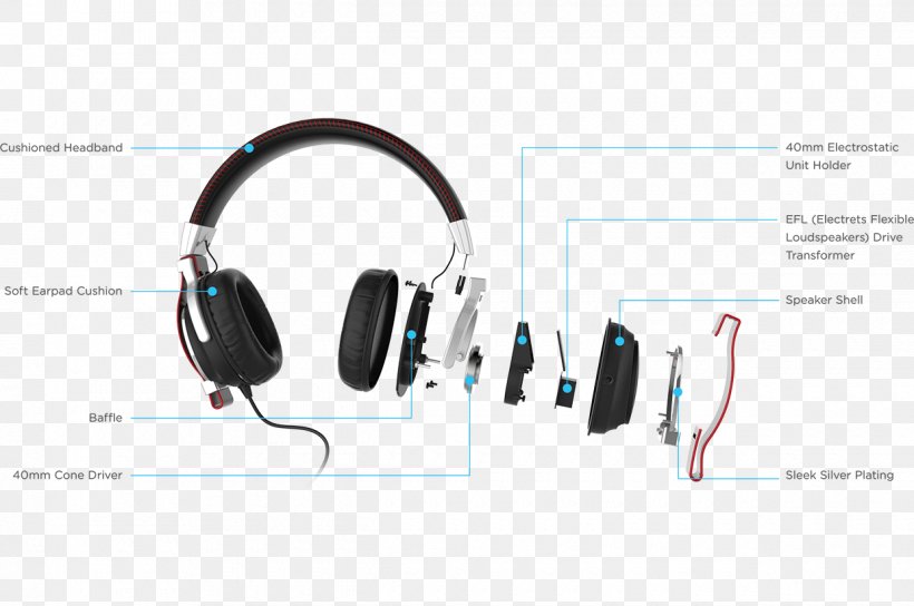 Headphones Electrostatics Audio Loudspeaker Sound, PNG, 1240x823px, Headphones, Audio, Audio Equipment, Communication, Device Driver Download Free