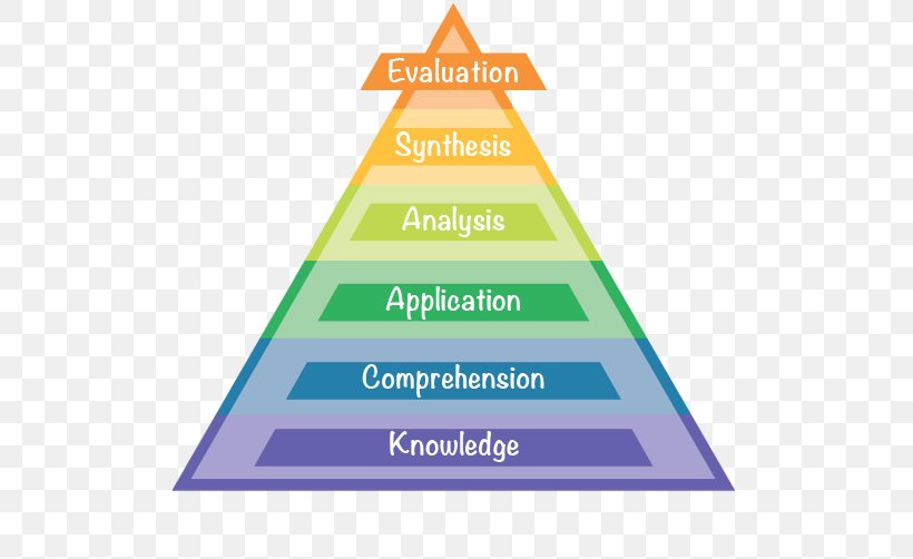 Strategic Planning Cisco Certifications CCNA Strategy, PNG, 587x502px, Strategic Planning, Area, Brand, Ccna, Cisco Certifications Download Free