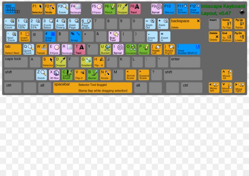 Computer Keyboard Keyboard Layout Inkscape Clip Art, PNG, 900x637px, Computer Keyboard, Free Content, Free Software, Games, Inkscape Download Free