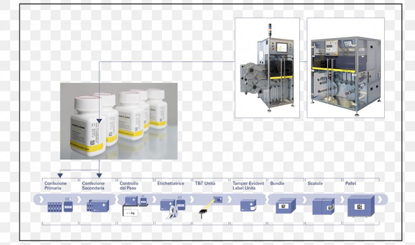 Serialization Label Track And Trace Tamper-evident Technology Information, PNG, 1000x592px, Serialization, Barcode, Barcode Scanners, Code, Computer Programming Download Free