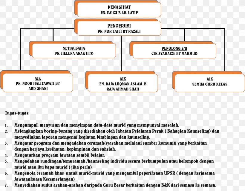 SK Seri Pangkor Organization Document Area Brand, PNG, 1427x1112px, Organization, Area, Brand, Diagram, Document Download Free