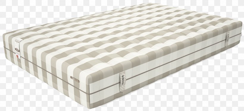 Mattress Bed Frame Material, PNG, 2087x954px, Mattress, Bed, Bed Frame, Furniture, Material Download Free