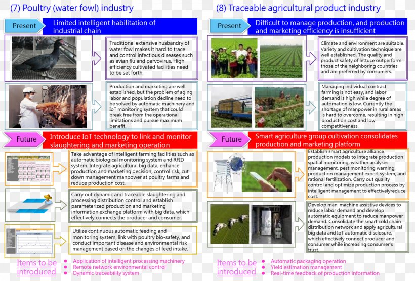 E-agriculture Industry Quality Marketing, PNG, 1600x1086px, Agriculture, Advertising, Agricultural Machinery, Agricultural Marketing, Brochure Download Free