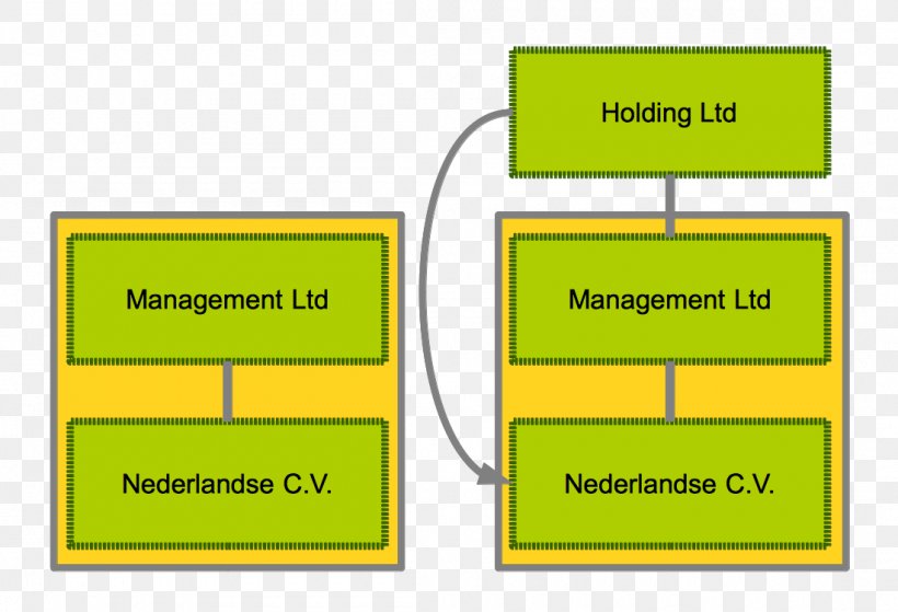 Euro B.V. Holding Company Limited Liability Partnership General Partnership, PNG, 1100x750px, Holding Company, Area, Brand, Company, Contract Download Free