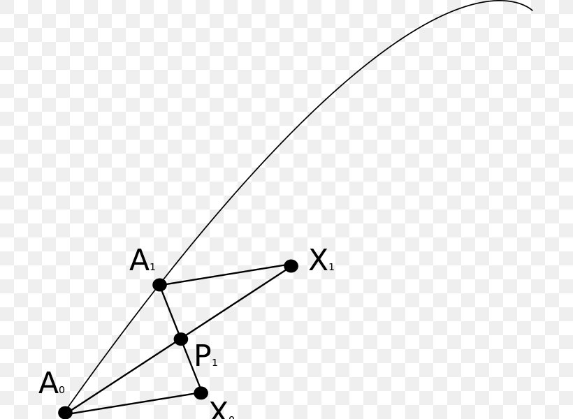 Schild's Ladder Parallel Transport General Relativity Differential Geometry, PNG, 709x600px, Parallel Transport, Approximation, Area, Black And White, Curve Download Free