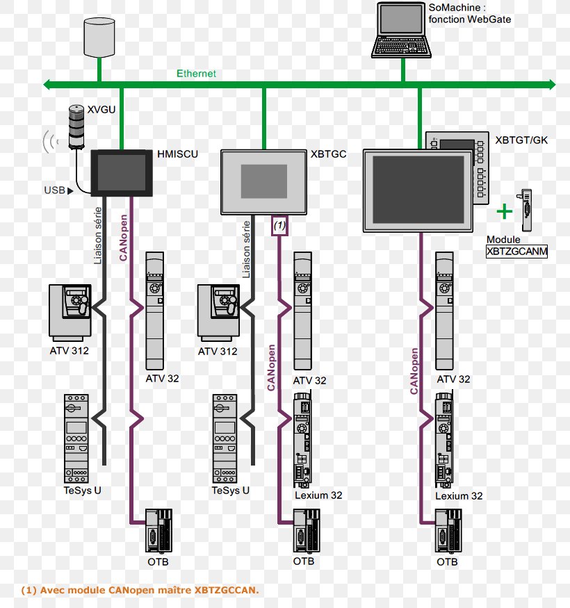 SCADA Programmable Logic Controllers Automation Vadodara CANopen, PNG, 820x875px, Scada, Area, Automation, Canopen, Control System Download Free