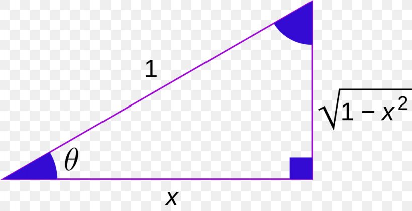 Triangle Trigonometry Inverse Trigonometric Functions Inverse Function, PNG, 1024x525px, Triangle, Arcsine, Area, Diagram, Formula Download Free