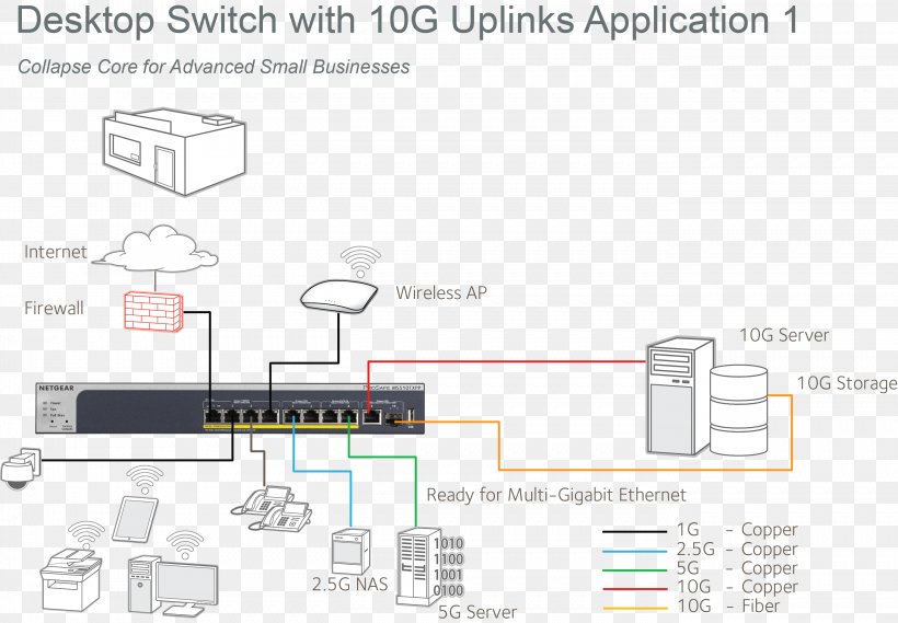 Network Switch 10 Gigabit Ethernet 2.5GBASE-T And 5GBASE-T Computer Network, PNG, 2747x1907px, 10 Gigabit Ethernet, Network Switch, Area, Computer Network, Diagram Download Free