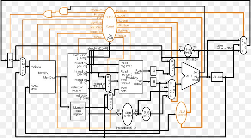 MIPS Architecture Datapath Central Processing Unit Microprocessor Single Cycle Processor, PNG, 1390x765px, Mips Architecture, Area, Central Processing Unit, Computer, Control Unit Download Free