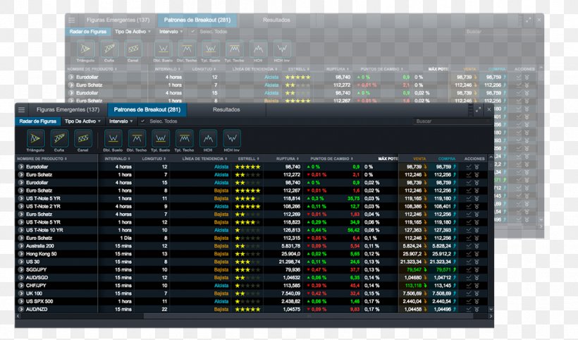 Trader Chart Technical Analysis Contract For Difference CMC Markets, PNG, 992x584px, Trader, Audio Equipment, Audio Receiver, Chart, Cmc Markets Download Free