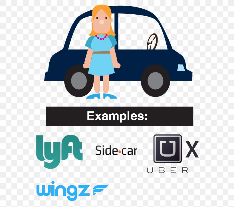 Carpool Transport Peer-to-peer Ridesharing Uber, PNG, 625x723px, Car, Area, Artwork, Bicycle, Brand Download Free