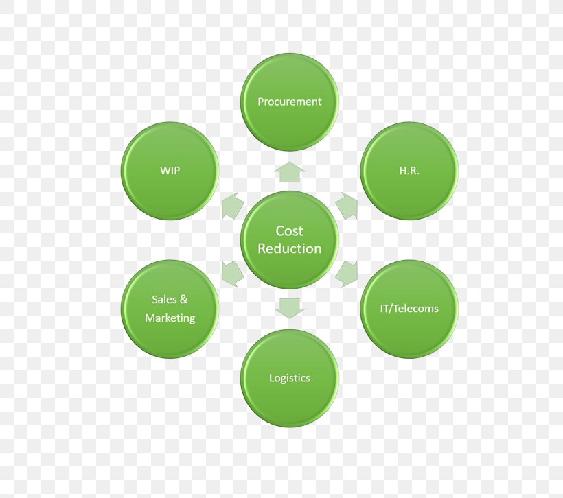 Ishikawa Diagram Innovation Creativity Business, PNG, 759x726px, Ishikawa Diagram, Blockchain, Brand, Business, Causality Download Free