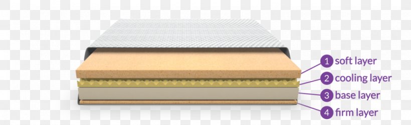 Memory Foam Mattress Pads Mattress Firm Pillow, PNG, 1024x313px, Memory Foam, Bed, Bed Base, Boxspring, Cushion Download Free