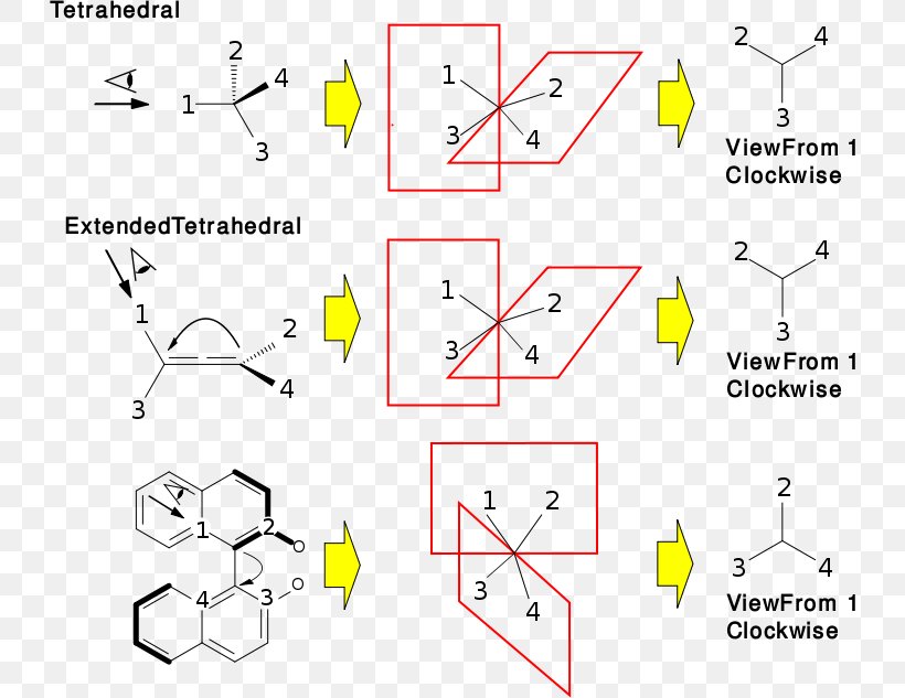Stereochemistry Organic Chemistry Stereoisomerism Stereocenter, PNG, 730x633px, Stereochemistry, Area, Atom, Biphenyl, Chemical Synthesis Download Free