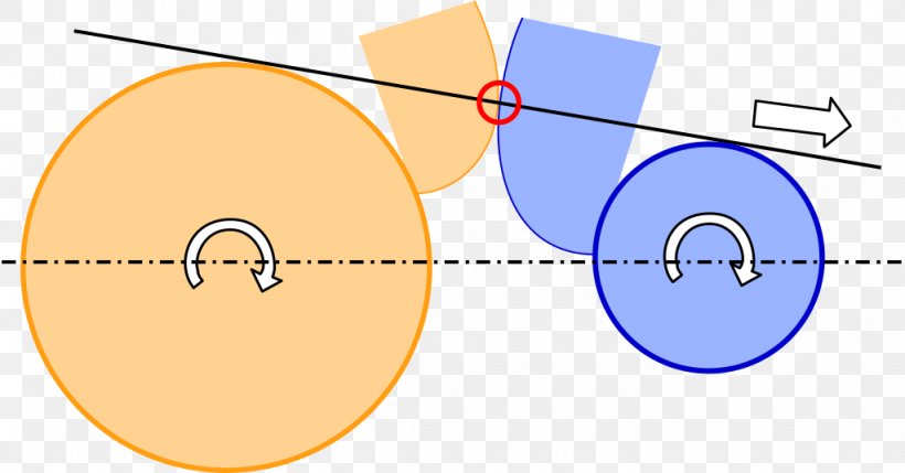 Gear Roue Dentée Circle Differential Speed, PNG, 1024x536px, Gear, Area, Diagram, Differential, Force Download Free