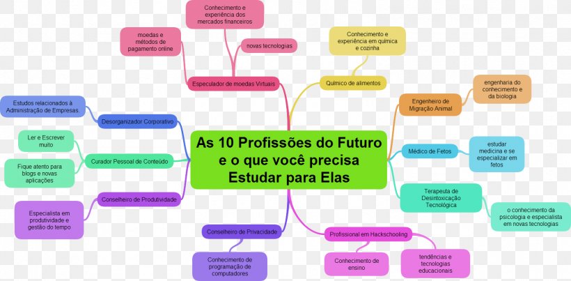 Profession Estudio Education Employment Course, PNG, 1574x775px, Profession, Brand, Choice, Course, Education Download Free