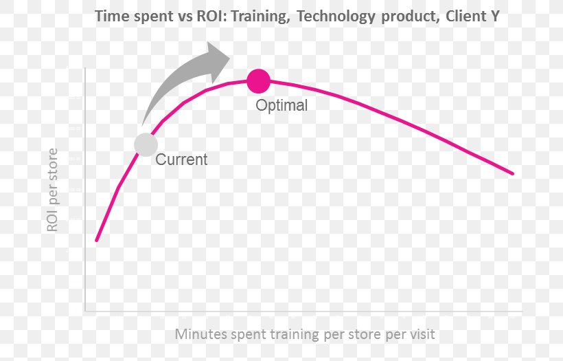 Brand Pink M Diagram, PNG, 750x525px, Brand, Area, Diagram, Magenta, Pink Download Free