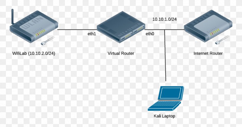 Electronics Line Electronic Component, PNG, 1200x630px, Electronics, Area, Chart, Electronic Component, Electronics Accessory Download Free